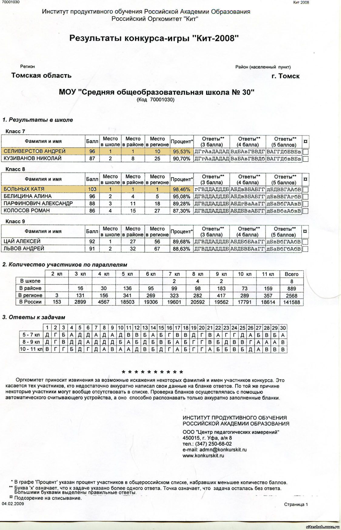 рабочая программа по информатике 2 класс перспектива